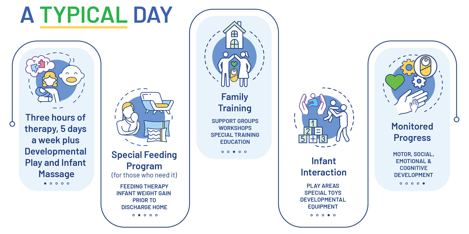 Total Child Development Program Totally Infants Program (TIP) – Totally Kids® Rehabilitation Hospital